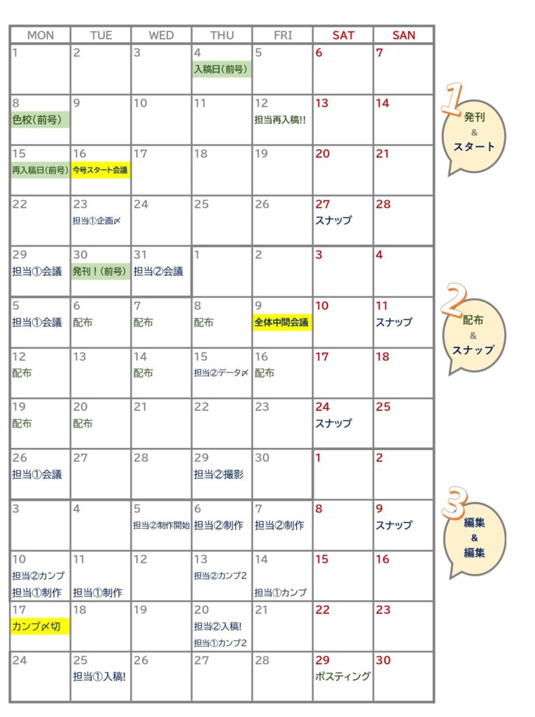 実際のスケジュール